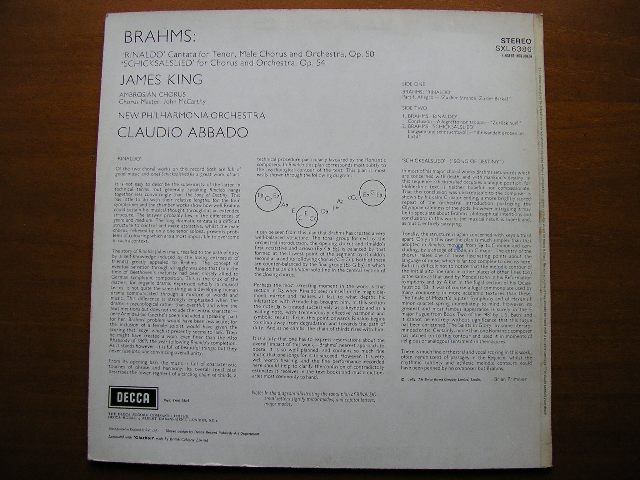 BRAHMS:  RINALDO / SONG OF DESTINY     JAMES KING / NEW PHILHARMONIA / ABBADO    ED3